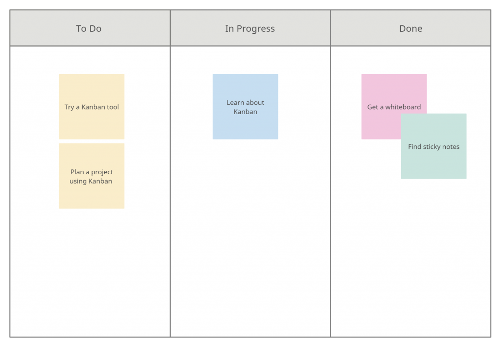 Kanban Board Template - Prevent Duplication of Effort