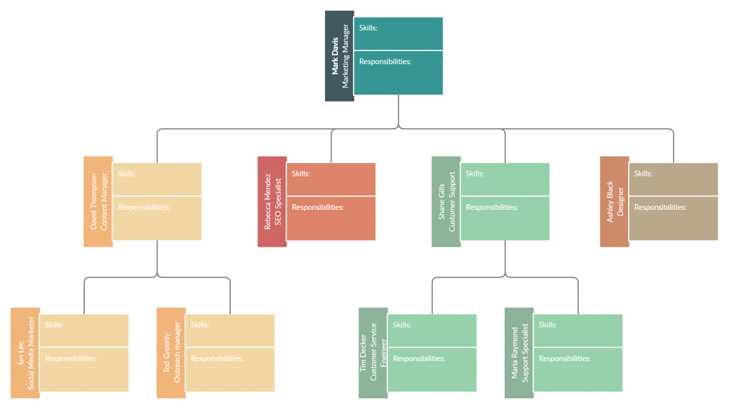 Org chart template for building a talent pipeline