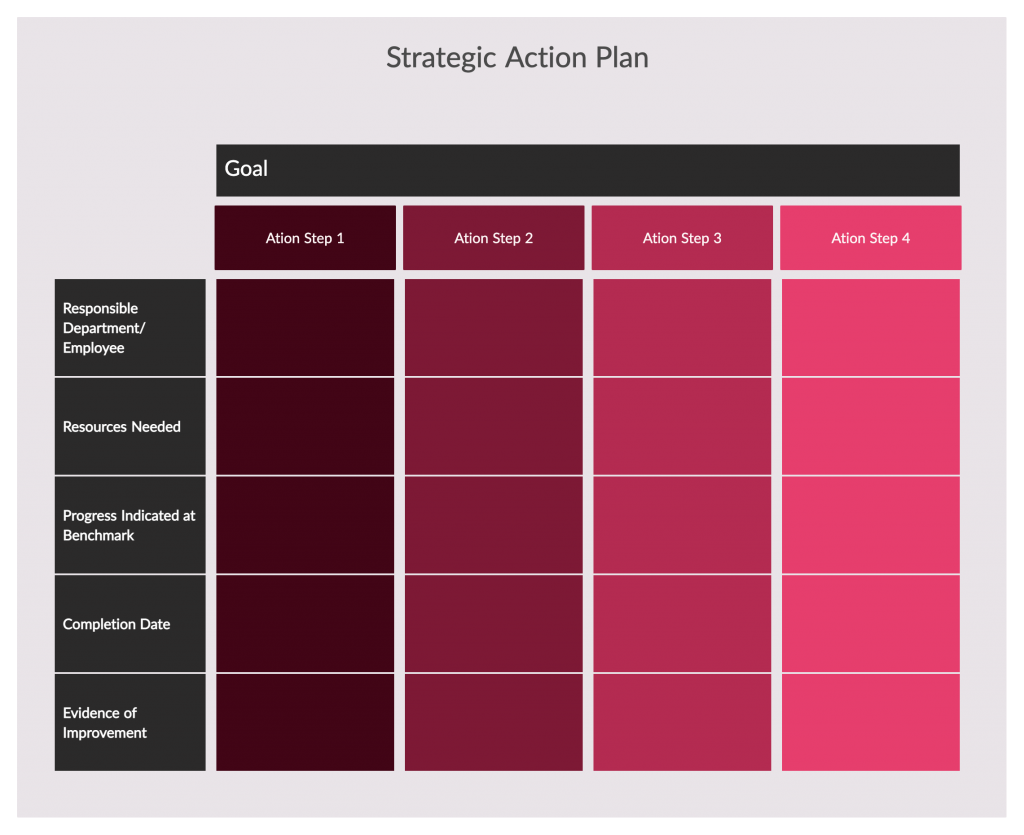 Strategic Alignment What Is Strategic Alignment and How to Achieve It