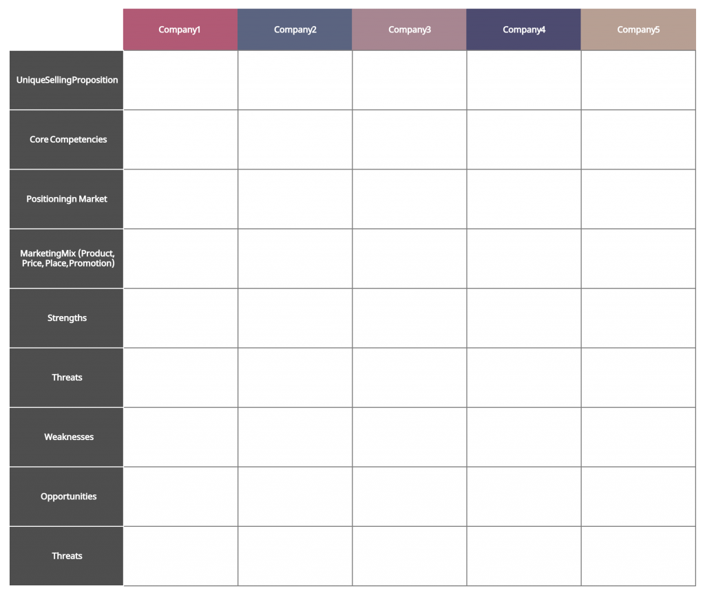 Competitor Profile Template - Marketing Intelligence