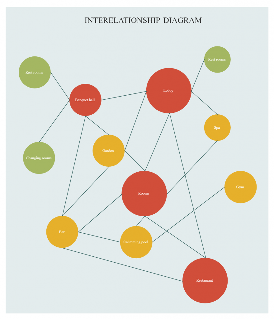 Interrelationship Diagram Template