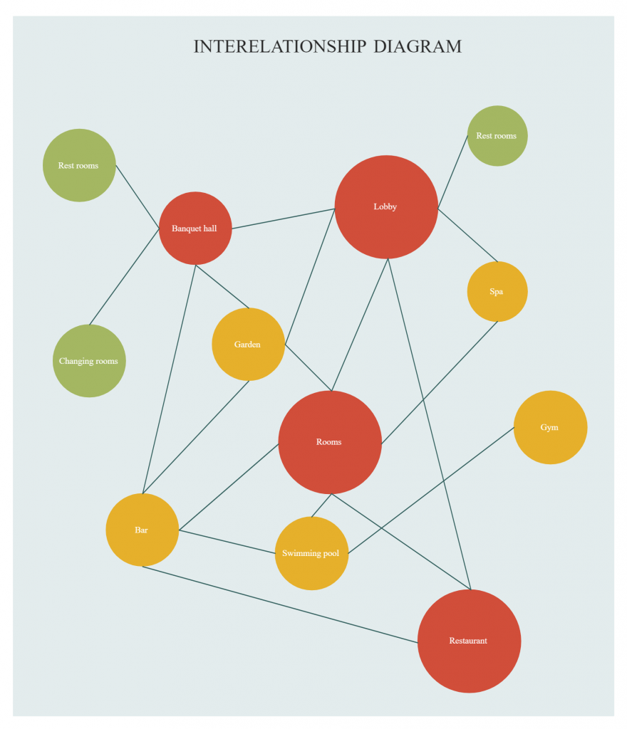 Interrelatieschema Sjabloon