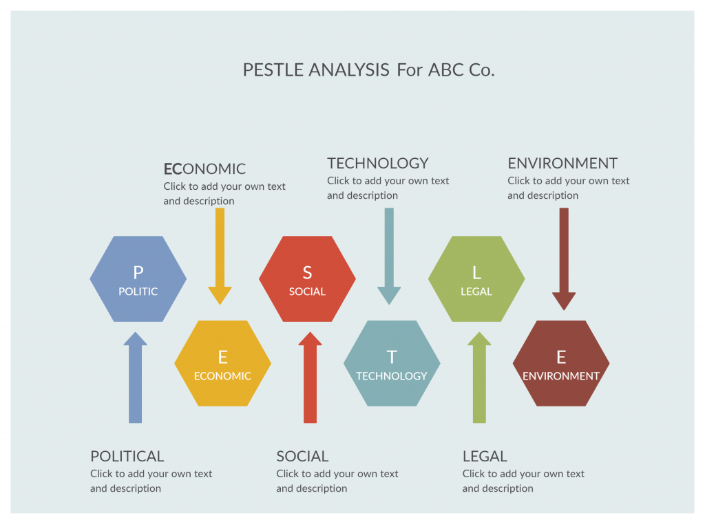 PESTLE Analysis template 