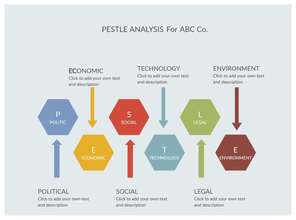 Plantilla de análisis PESTLE 