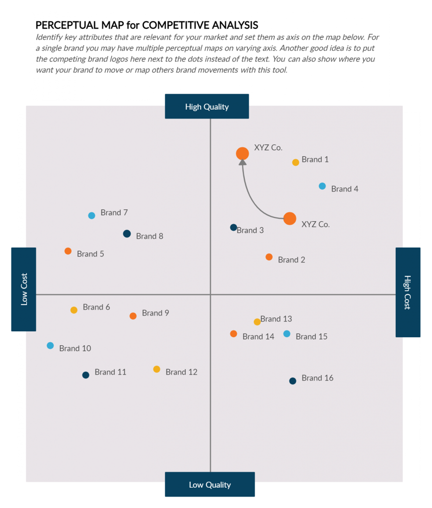 Perceptual Map Template - marketing intelligence