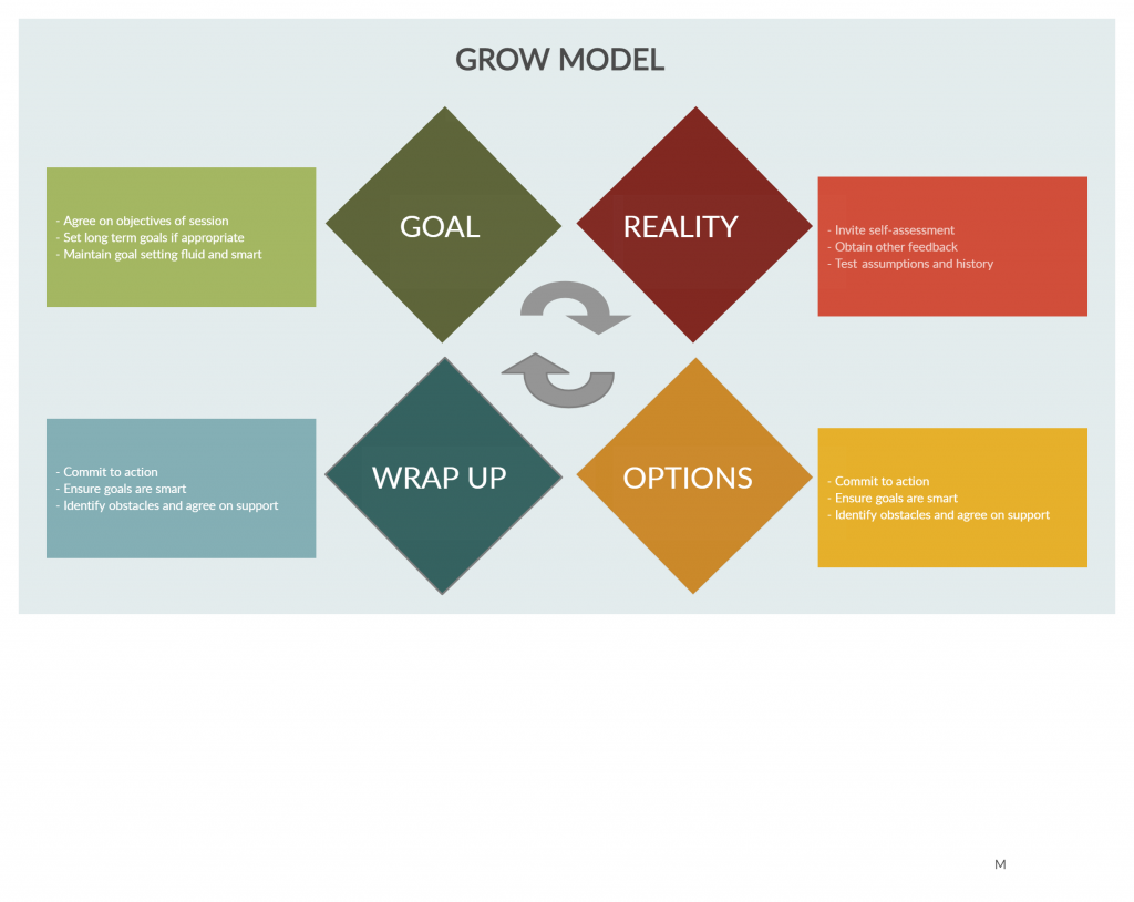 Grow Model template