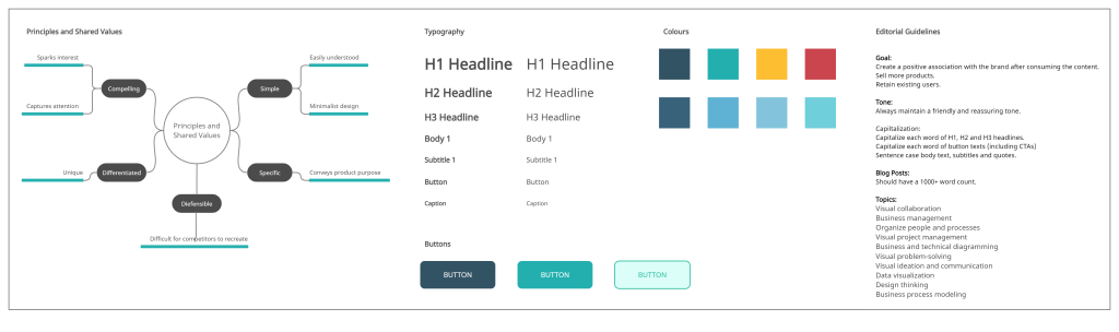 the-complete-guide-to-design-systems-process-and-editable-template