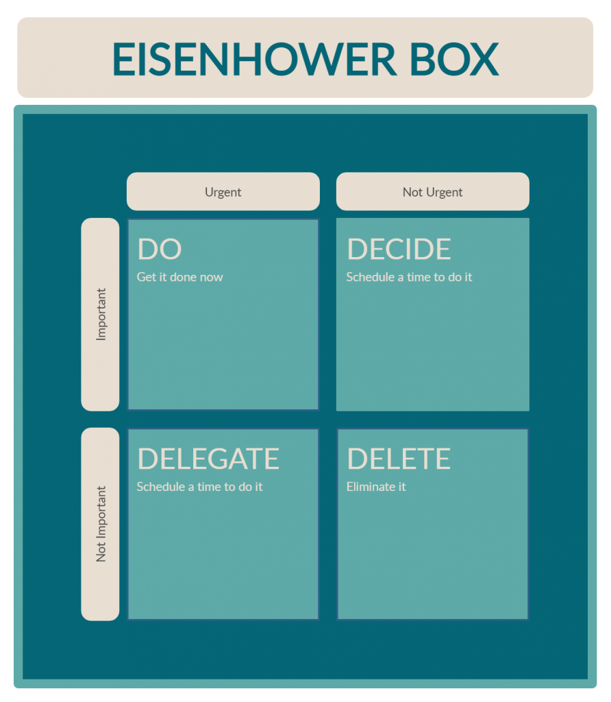 Eisenhower matrix - creative ways to visualize your to-do list