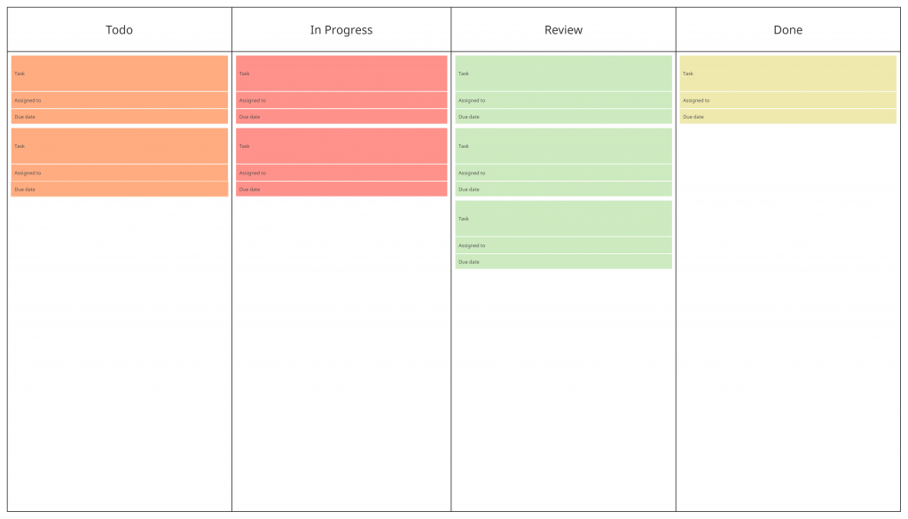 Kanban board to visualize your to-do list