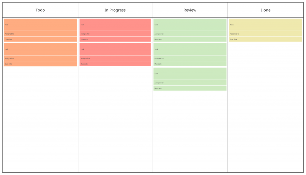 Kanban board template for project scope management