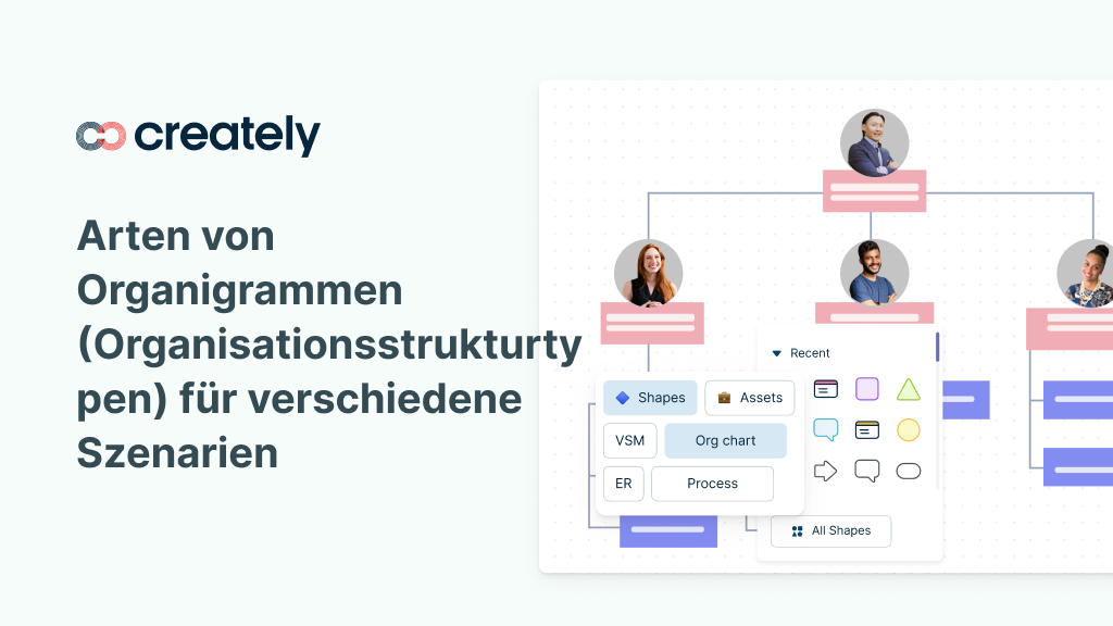 Welche 4 Arten von Organigrammen gibt es?