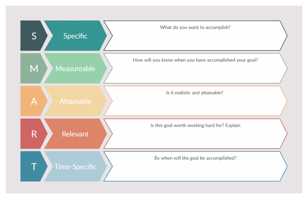 SMART Goal Setting Template - Mentoring remote employees