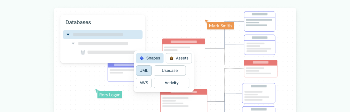 Modelos e exemplos de diagramas UML