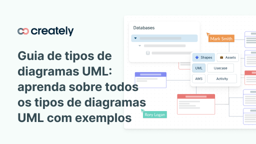 Tipos de diagrama UML | Saiba mais sobre os 14 tipos de diagramas UML