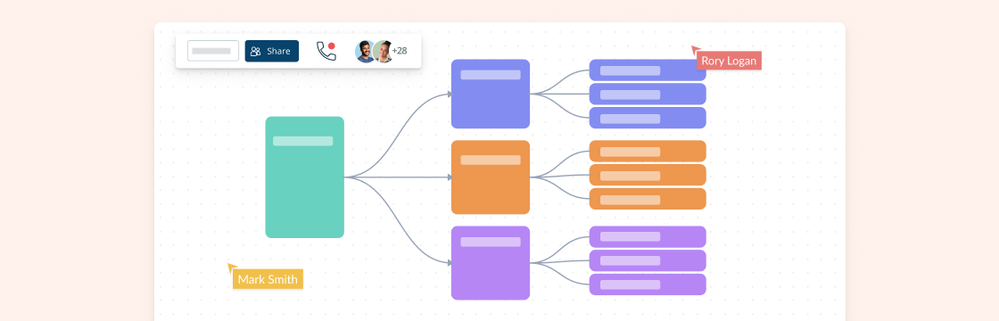 19 tipos de organizadores gráficos para una enseñanza y un aprendizaje  eficaces