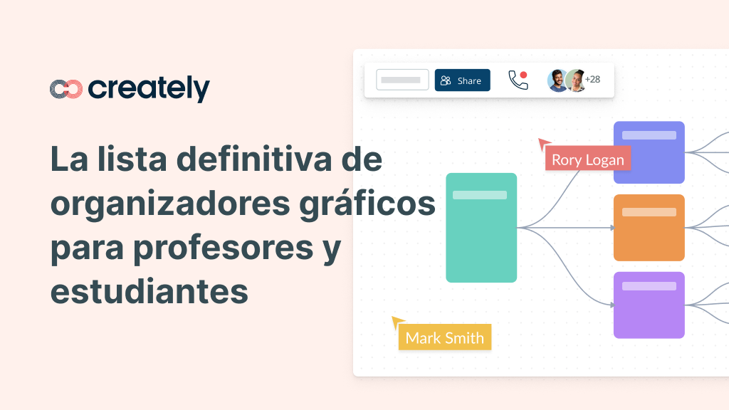 19 tipos de organizadores gráficos para una enseñanza y un aprendizaje  eficaces