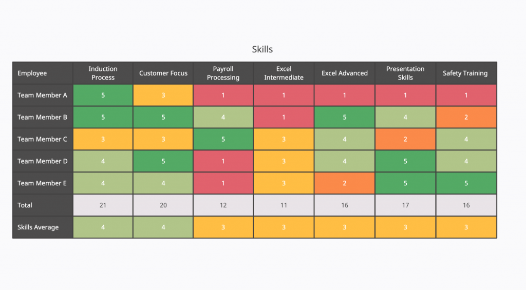 Employee Skill Matrix