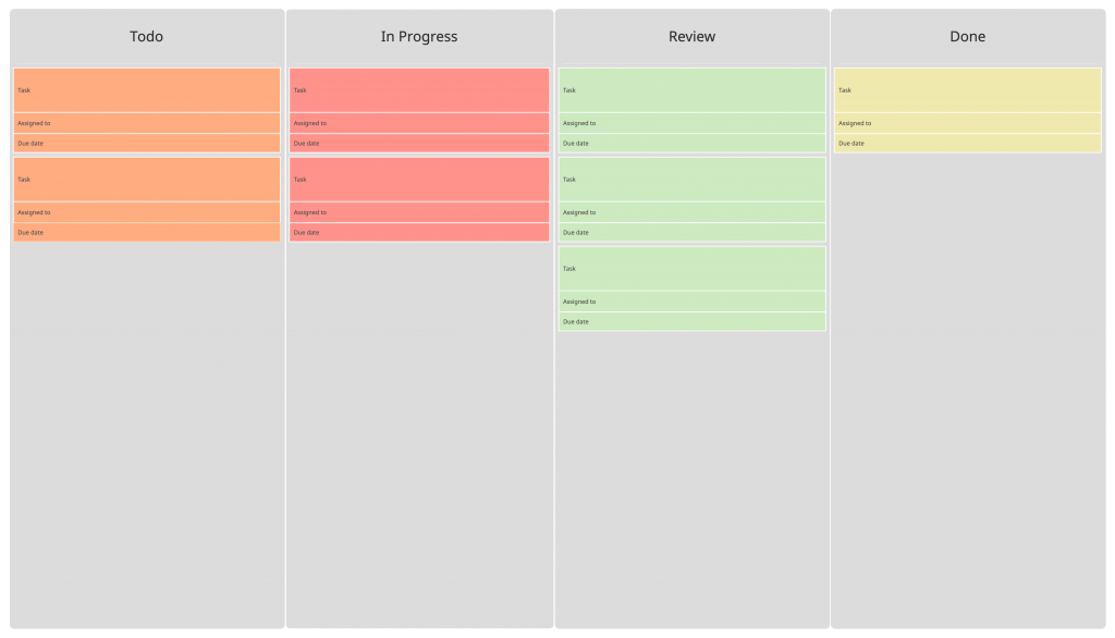 Kanban Board Project Pipeline Management