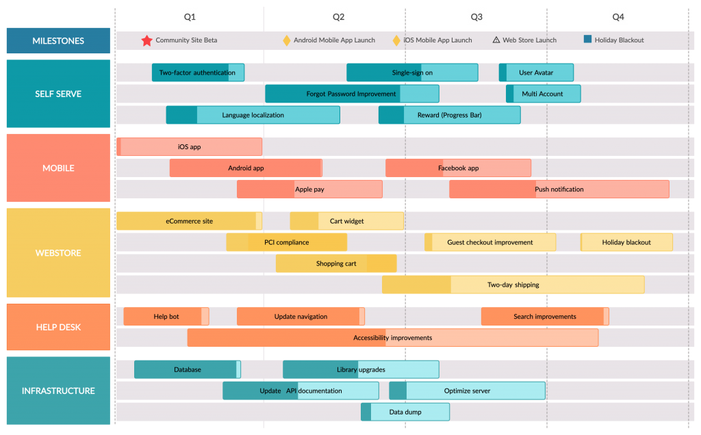 Roadmap-Template