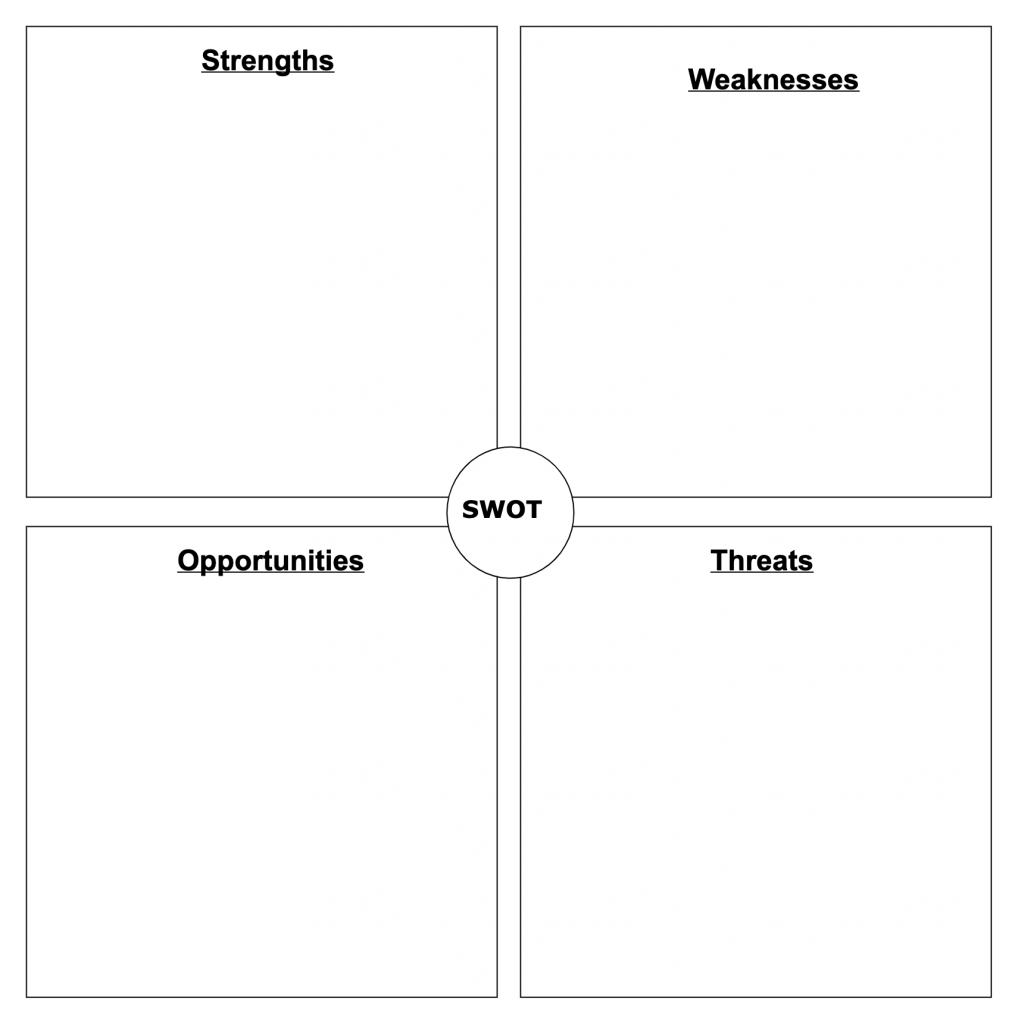 SWOT Analysis Templates | Editable Templates for PowerPoint, Word Etc