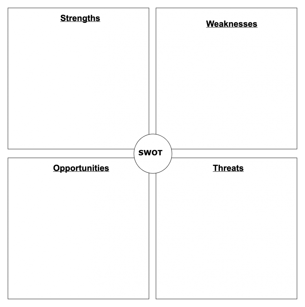 Swot Analysis Templates Editable Templates For Powerpoint Word Etc