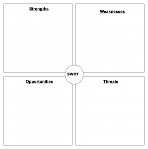 SWOT Analysis Templates | Editable Templates for PowerPoint, Word Etc