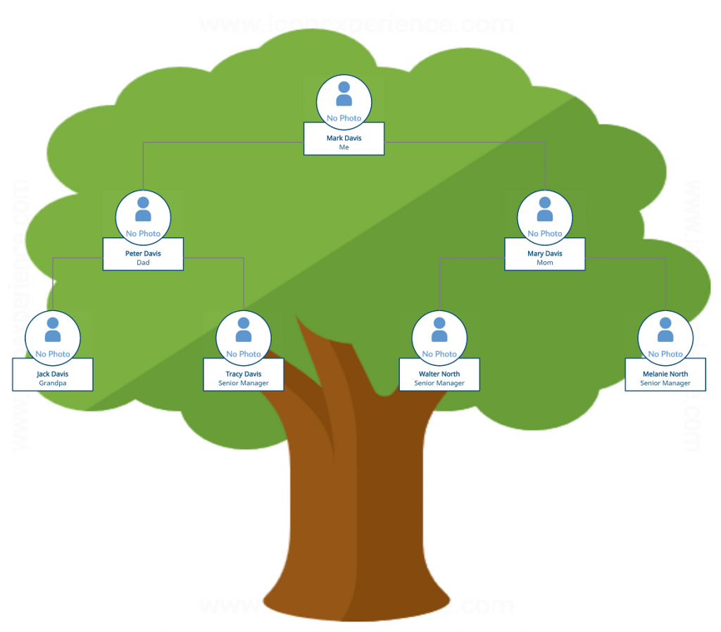 Editabla family tree template