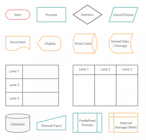 Flowchart Tutorial ( Complete Flowchart Guide with Examples )