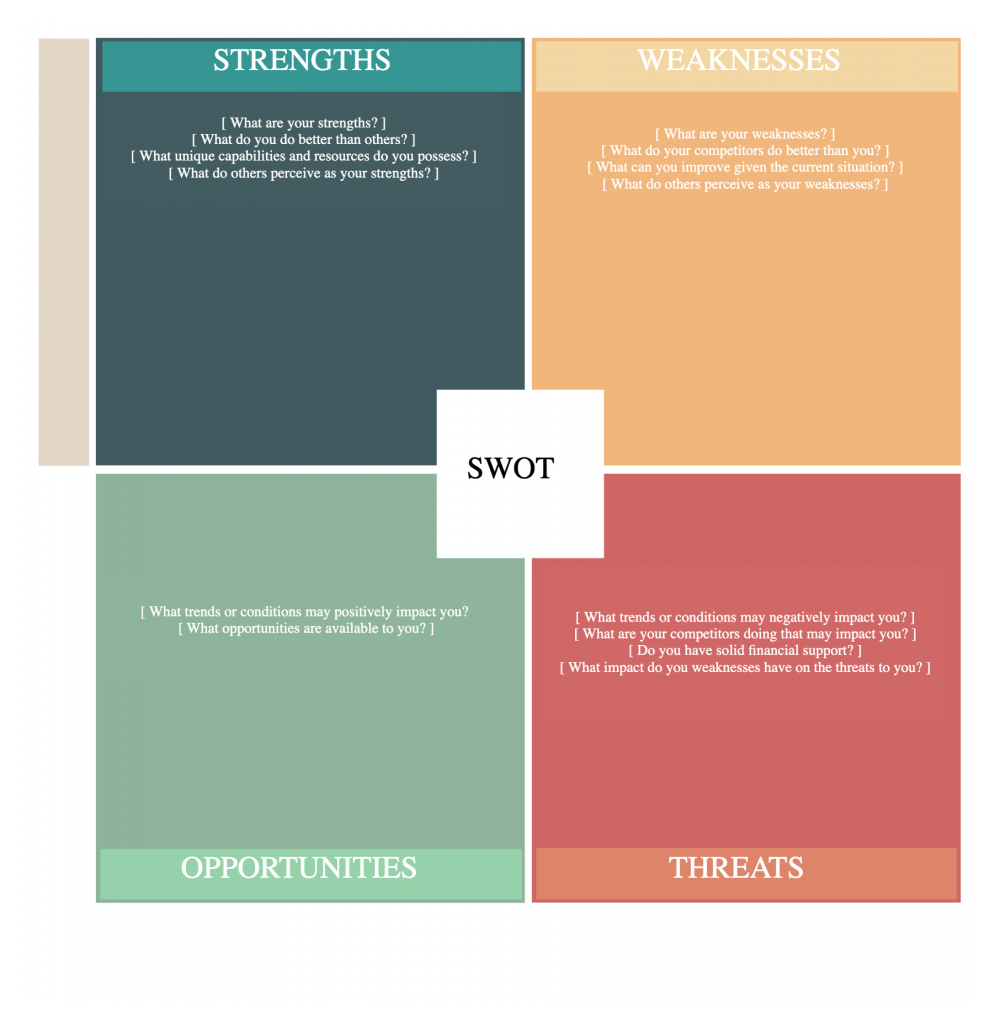 Personal SWOT Analysis