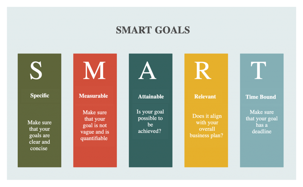SMART Goals Analysis