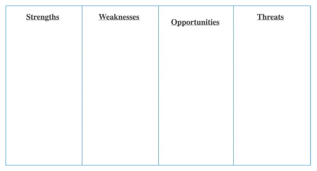 SWOT analysis template for Excel