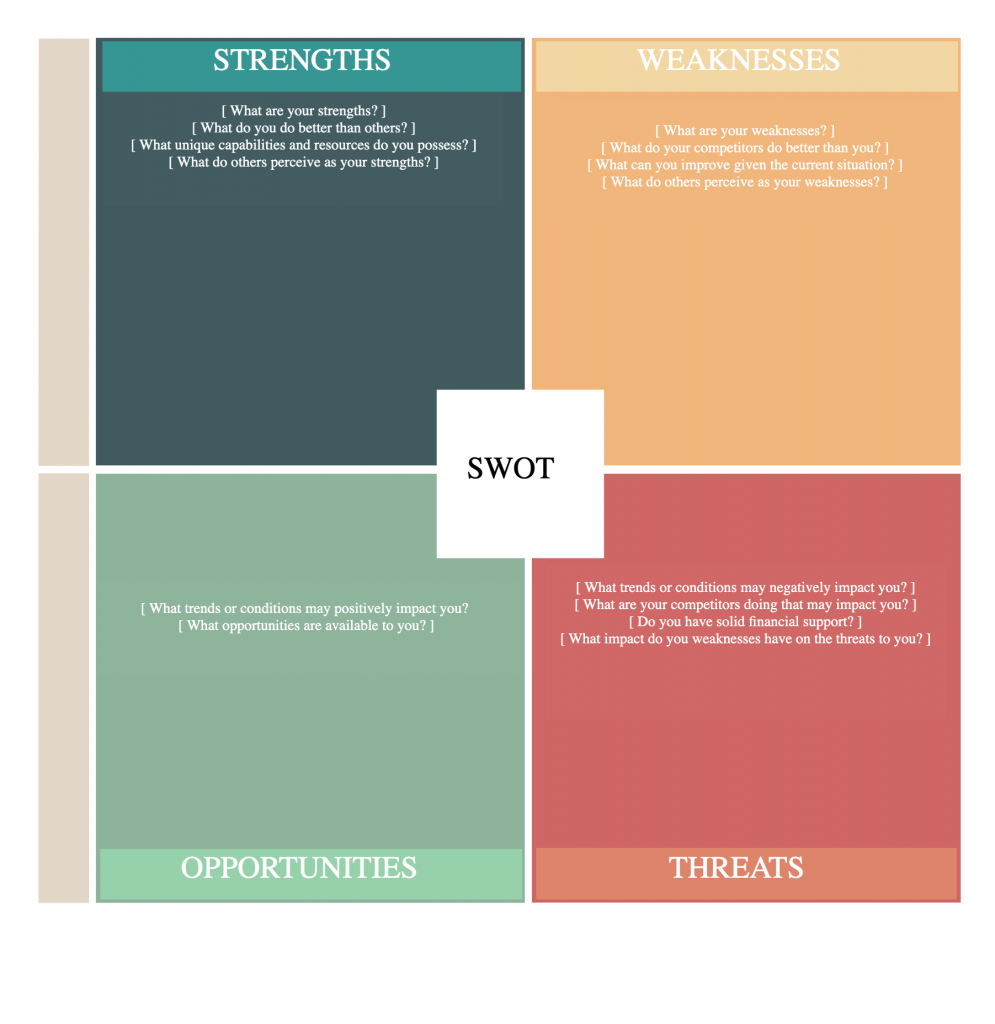 SWOT analysis template