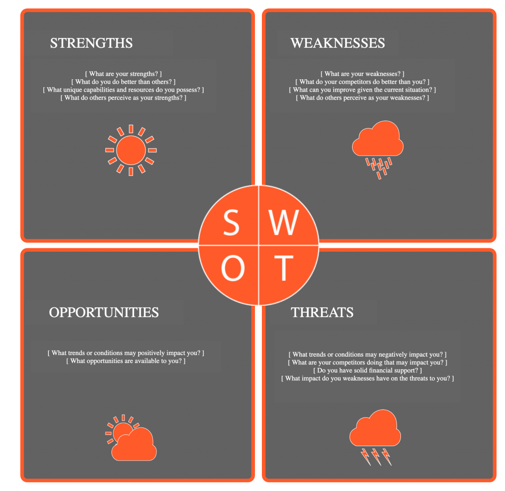 SWOT Diagram Template