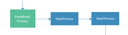 flowchart-tutorial-complete-flowchart-guide-with-examples-2022