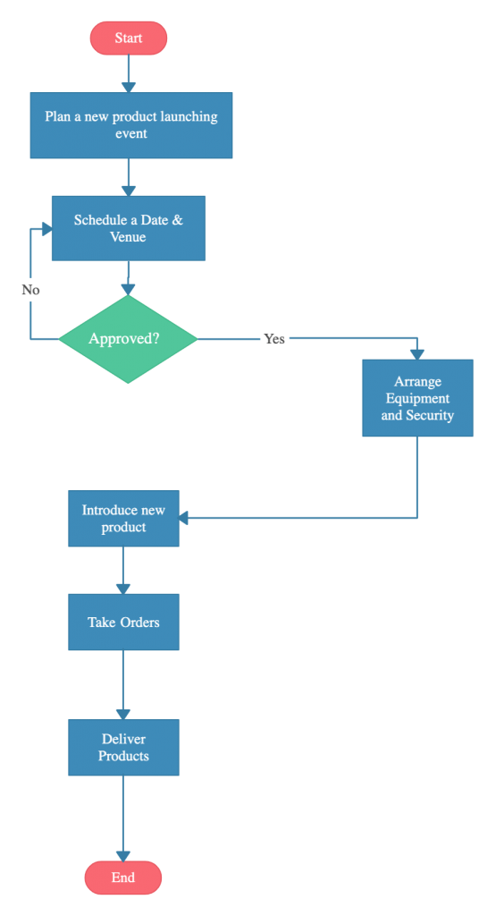 problem solving decision making tools