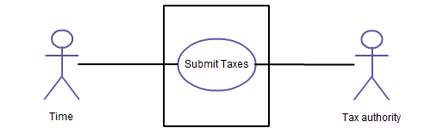 system example uml diagram objects