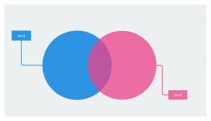 Venn-Diagram