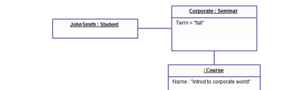 Object shape - uml diagram objects