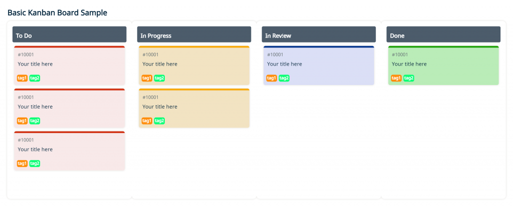 Basic Kanban Board: Kanban vs Scrum