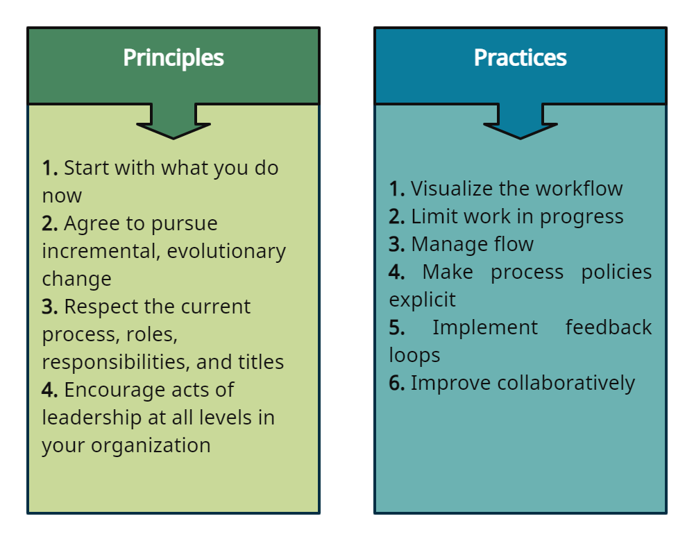 Principles and Practices of Kanban