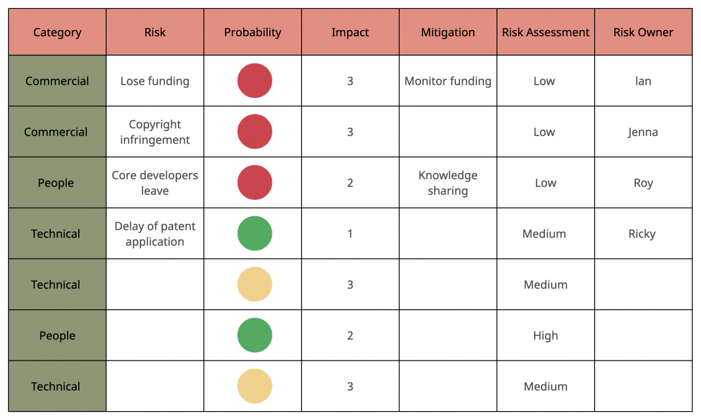 Risk-Register-Template