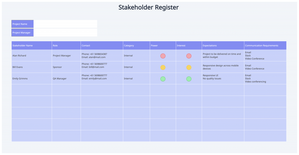 Stakeholder-Register