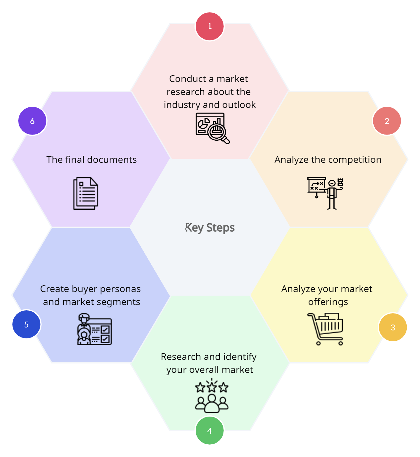 business plan audience