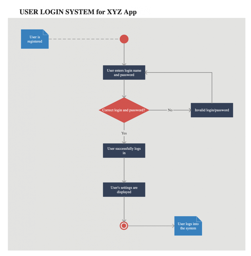 UML Diagram Types | Learn About All 14 Types of UML Diagrams