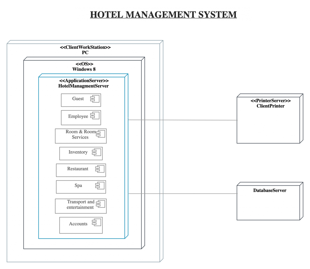 Activity Diagram Of Hostel Management System