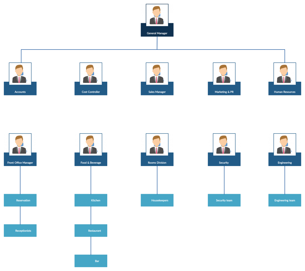 Hotel-Staff-Structure-Chart