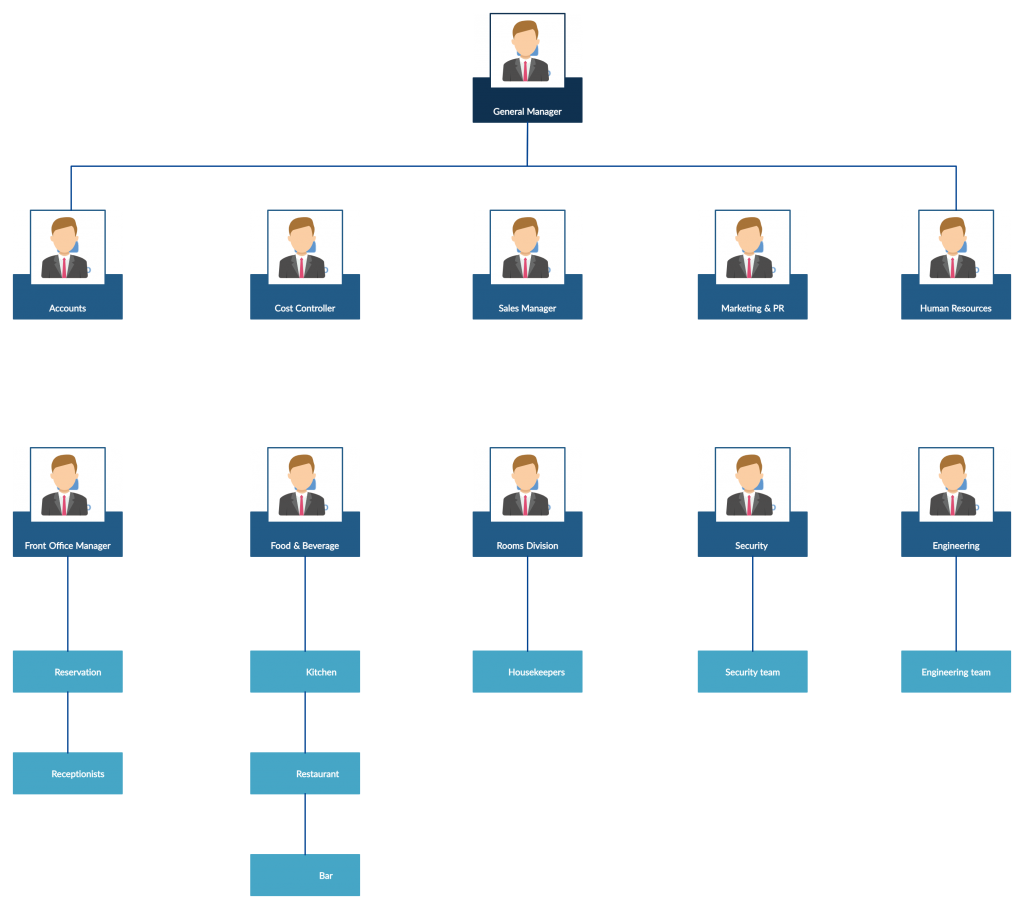 Organizational Chart Examples to Quickly Edit and Export in Many Formats