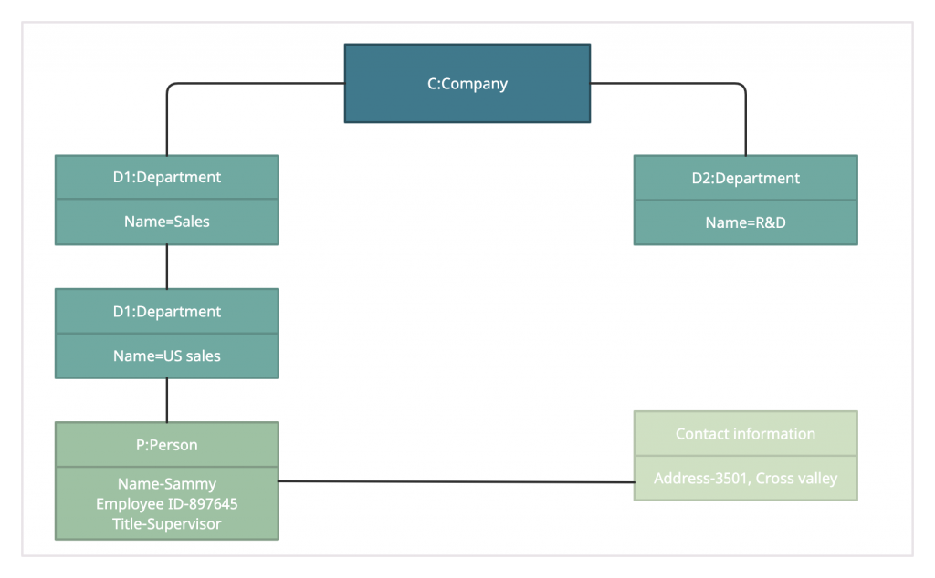 Object-Diagram-Template