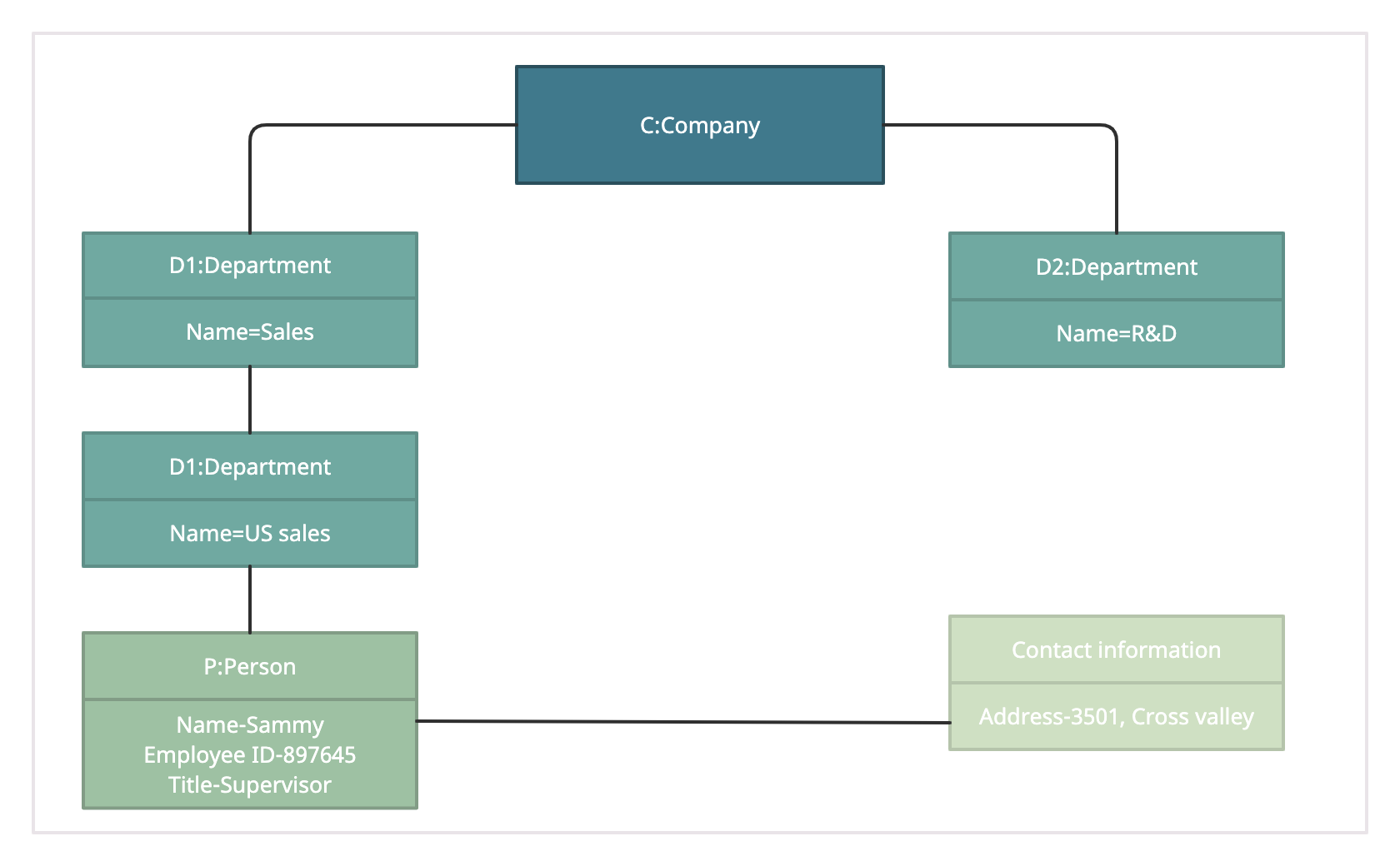 UML Diagram Types | Learn About All 14 Types of UML Diagrams