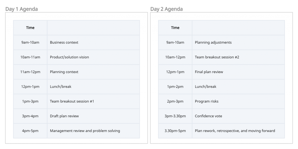 PI Planning - Agenda